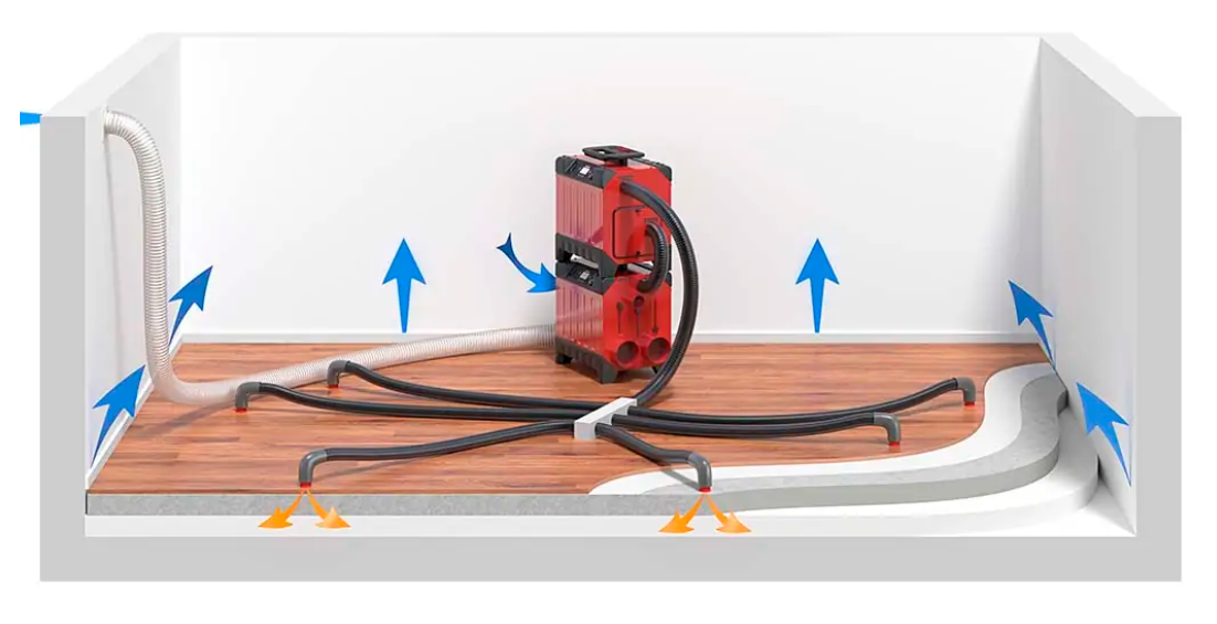 Überdrucktrocknung - Corroventa
